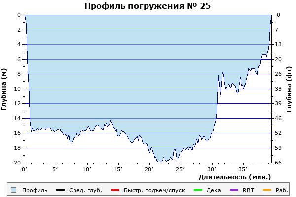 Профиль погружения № 25
